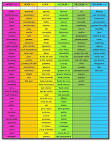 Tableau aliments acides et alkalins - Relaxation Sant