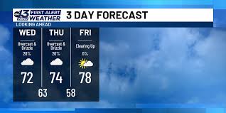 Cloudy skies and cool temperatures