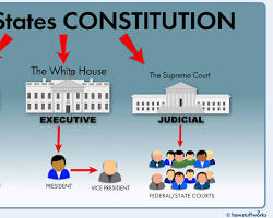 Image of 3 branches of government