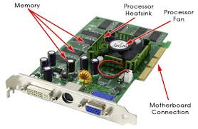 Image result for video card