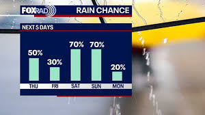 Weather illustration