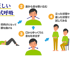腹式呼吸の画像