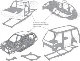 Image result for chassis structural shapes of car