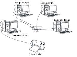 Image result for komputer adalah