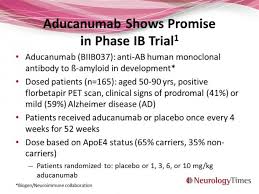 Image result for aducanumab