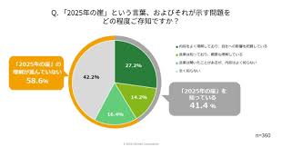 株式会社インプレス - News update