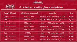 مسکن