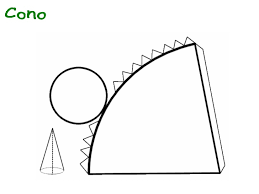 Resultado de imagen de Cono figura geometrica
