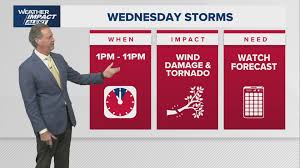 Houston Weather Alert: Severe Storms Threaten Wednesday Commute and Rodeo