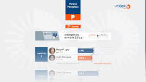 Raquel Lyra e João Campos empatam na disputa pelo governo de PE