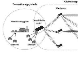 Image of global supply chain network