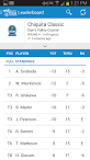 THE PLAYERS Championship - Leaderboard - PGAT our