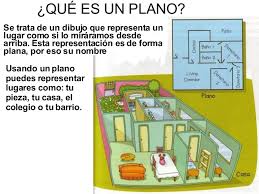 Resultado de imagen para el plano en geografia