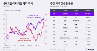 조선일보 - News update