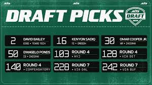 2026 NFL Draft: Jets' Draft Class and Rams' Uniform Refresh