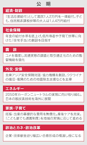 日本経済新聞 - News update
