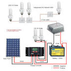 PV Solar System Diagrams