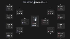 Stanley Cup Finale: Panthers gleichen Serie gegen Oilers aus! - Imagen principal del artículo