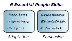 Image result for images on good communication