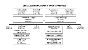 Risultati immagini per Carlo V immagini