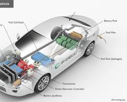 Image of hydrogen fuel cell car