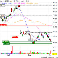 New Street Adjusts Price Target on Trade Desk to $35 From $48, Maintains Neutral Rating