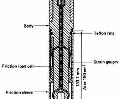 Image of Schematic diagram of cone penetration test