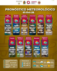 #BoletínMeteorológico⛅️ 1.- El desplazamiento de la onda tropical número 42 sobre la península de Yucatán, una vaguada en altura y una circulación ciclónica en niveles medios y altos de la atmósfera, originarán cielo medio nublado con incremento de nu