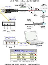 Image result for usb port