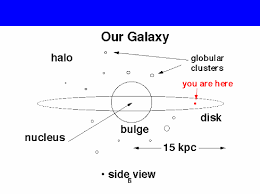 Image result for galaxy ngc7742