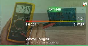 Waaree Energies Ltd Hits Intraday High with 6.97% Surge on 18 Mar 2026