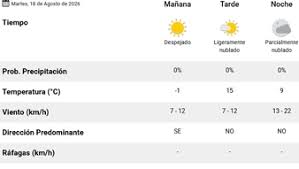 El pronóstico del tiempo para hoy en Santa Rosa
