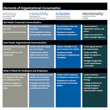 Resultado de imagen de Define One Way Communication 