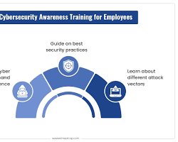 Educating employees about cyber security