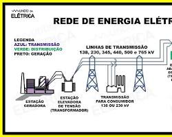 Imagem de Sistema de transmissão de energia