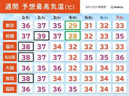 News source: tenki.jp