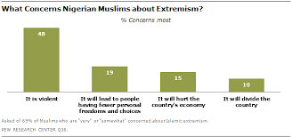 Image result for death to those who say islam is violent