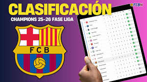 Champions League Standings 25/26: Barcelona finishes Matchday 6 in 15th place