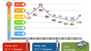 Lluvia