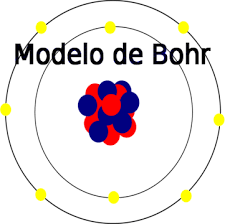 Resultado de imagen de el modelo de bohr