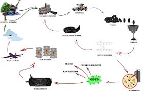 Image result for Processing Tires On Your Own is the Best Option