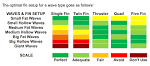 Longboard fins guide