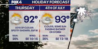 FOX 4 News Dallas-Fort Worth - News update