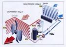 Pompa di calore funzionamento pdf condizionatore inverter