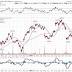 Buffalo Wild Wings' Fundamentals Are Intact Despite Weak Guidance