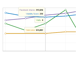 Image result for seo data