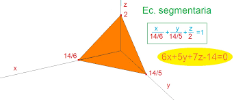 Resultado de imagen para plano con generatriz paralelo al eje OZ