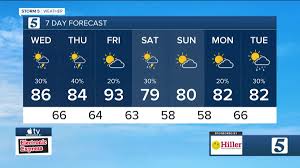 News Channel 5 Nashville - News update