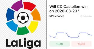Leonesa vs. Castellón Cuotas de apuestas y predicciones (Mar. 23, 2026)