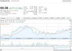 Fb stock price google finance